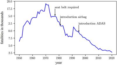 Application of data-driven surrogate models for active human model response prediction and restraint system optimization